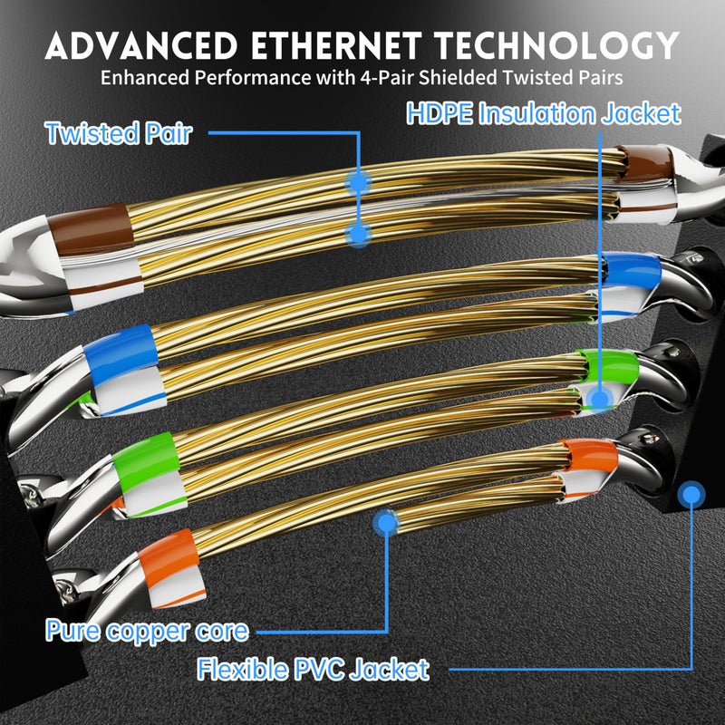 CableGeeker Cat7 Shielded Ethernet Cable 25ft (Highest Speed Cable) Flat Ethernet Patch Cable Support Cat5/Cat6 Network,600Mhz,10Gbps - Black Computer Cord + Free Clips and Straps for Router Xbox - Image 3